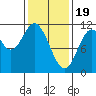 Sukkwan Island tide chart for Monday, February 19, 2024