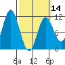 Sukkwan Island tide chart for Thursday, March 14, 2024