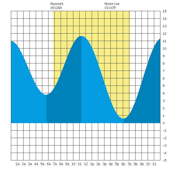 Sukkwan Island tide chart for Thursday, March 21, 2024