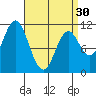 Sukkwan Island tide chart for Saturday, March 30, 2024