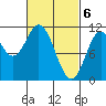 Sukkwan Island tide chart for Wednesday, March 6, 2024