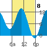 Sukkwan Island tide chart for Friday, March 8, 2024