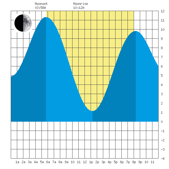Sukkwan Island tide chart for Monday, April 15, 2024