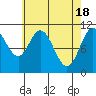Sukkwan Island tide chart for Thursday, April 18, 2024