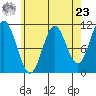 Sukkwan Island tide chart for Tuesday, April 23, 2024