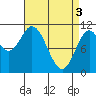 Sukkwan Island tide chart for Wednesday, April 3, 2024
