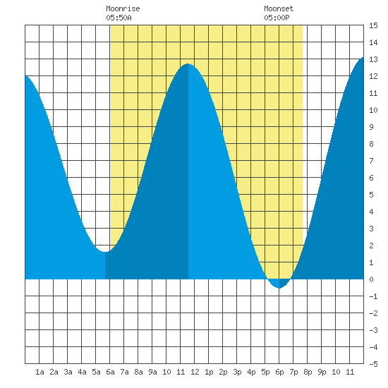 Sukkwan Island tide chart for Saturday, April 6, 2024