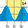 Sukkwan Island tide chart for Tuesday, May 14, 2024