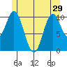 Sukkwan Island tide chart for Wednesday, May 29, 2024