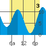 Sukkwan Island tide chart for Friday, May 3, 2024