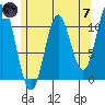 Sukkwan Island tide chart for Tuesday, May 7, 2024