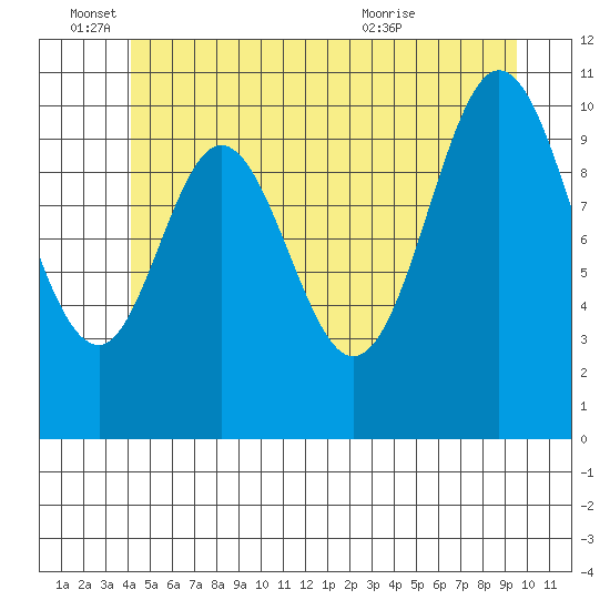 Sukkwan Island tide chart for Saturday, June 15, 2024