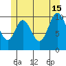 Sukkwan Island tide chart for Saturday, June 15, 2024