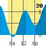Sukkwan Island tide chart for Thursday, June 20, 2024