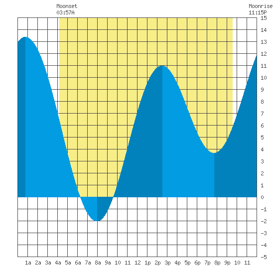 Sukkwan Island tide chart for Saturday, June 22, 2024