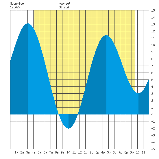 Sukkwan Island tide chart for Tuesday, June 25, 2024