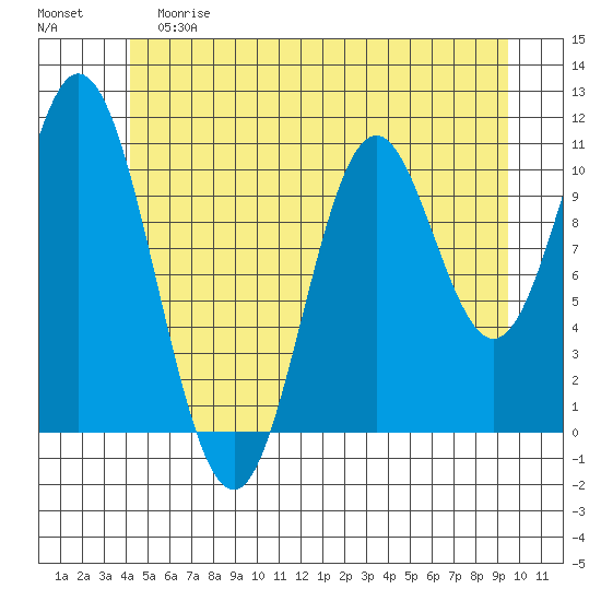 Sukkwan Island tide chart for Saturday, June 8, 2024