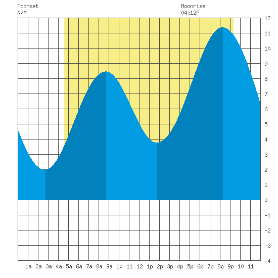 Sukkwan Island tide chart for Monday, July 15, 2024