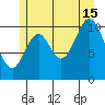 Sukkwan Island tide chart for Monday, July 15, 2024