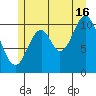 Sukkwan Island tide chart for Tuesday, July 16, 2024