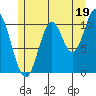 Sukkwan Island tide chart for Friday, July 19, 2024