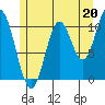Sukkwan Island tide chart for Saturday, July 20, 2024