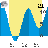 Sukkwan Island tide chart for Sunday, July 21, 2024