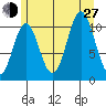 Sukkwan Island tide chart for Saturday, July 27, 2024