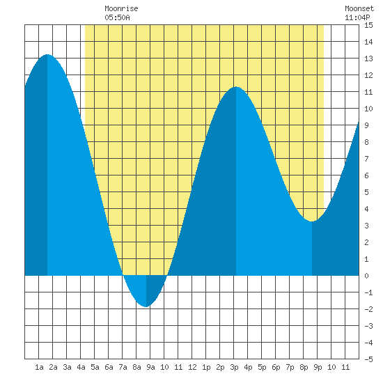 Sukkwan Island tide chart for Sunday, July 7, 2024