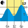 Sukkwan Island tide chart for Monday, August 12, 2024