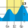 Sukkwan Island tide chart for Tuesday, August 13, 2024