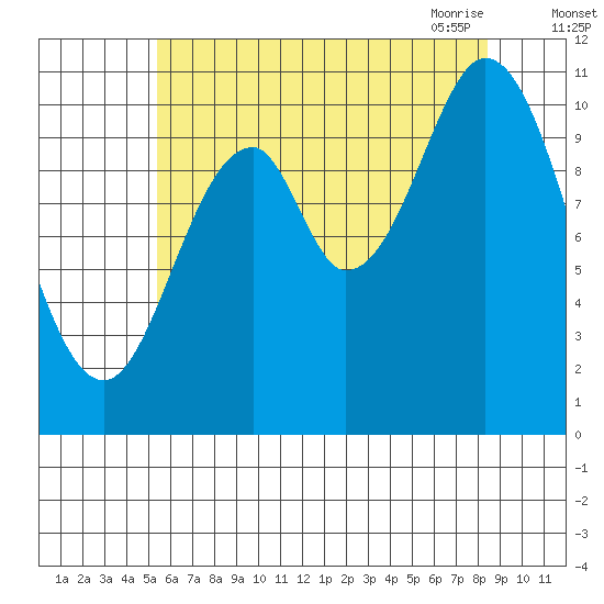 Sukkwan Island tide chart for Wednesday, August 14, 2024