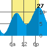 Sukkwan Island tide chart for Tuesday, August 27, 2024