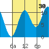 Sukkwan Island tide chart for Friday, August 30, 2024