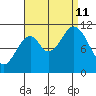 Sukkwan Island tide chart for Wednesday, September 11, 2024