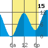 Sukkwan Island tide chart for Sunday, September 15, 2024