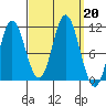 Sukkwan Island tide chart for Friday, September 20, 2024
