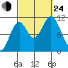 Sukkwan Island tide chart for Tuesday, September 24, 2024