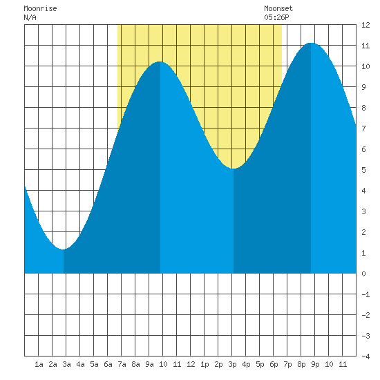 Sukkwan Island tide chart for Thursday, September 26, 2024