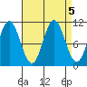 Sukkwan Island tide chart for Thursday, September 5, 2024