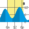 Sukkwan Island tide chart for Sunday, September 8, 2024