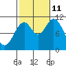 Sukkwan Island tide chart for Friday, October 11, 2024