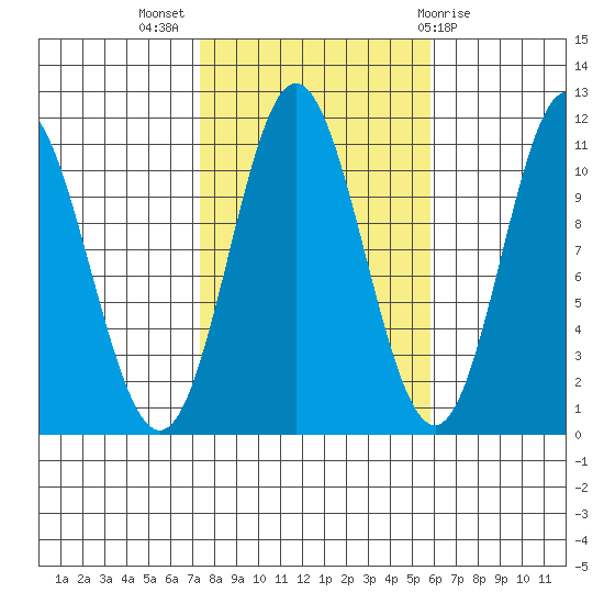 Sukkwan Island tide chart for Tuesday, October 15, 2024
