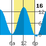 Sukkwan Island tide chart for Wednesday, October 16, 2024