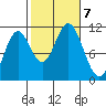 Sukkwan Island tide chart for Monday, October 7, 2024