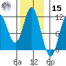Sukkwan Island tide chart for Friday, November 15, 2024