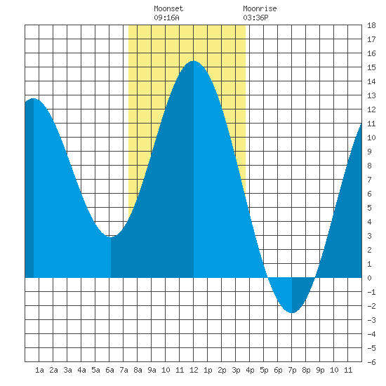 Sukkwan Island tide chart for Saturday, November 16, 2024