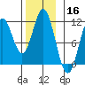 Sukkwan Island tide chart for Saturday, November 16, 2024