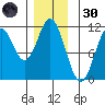 Sukkwan Island tide chart for Saturday, November 30, 2024
