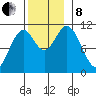 Sukkwan Island tide chart for Friday, November 8, 2024